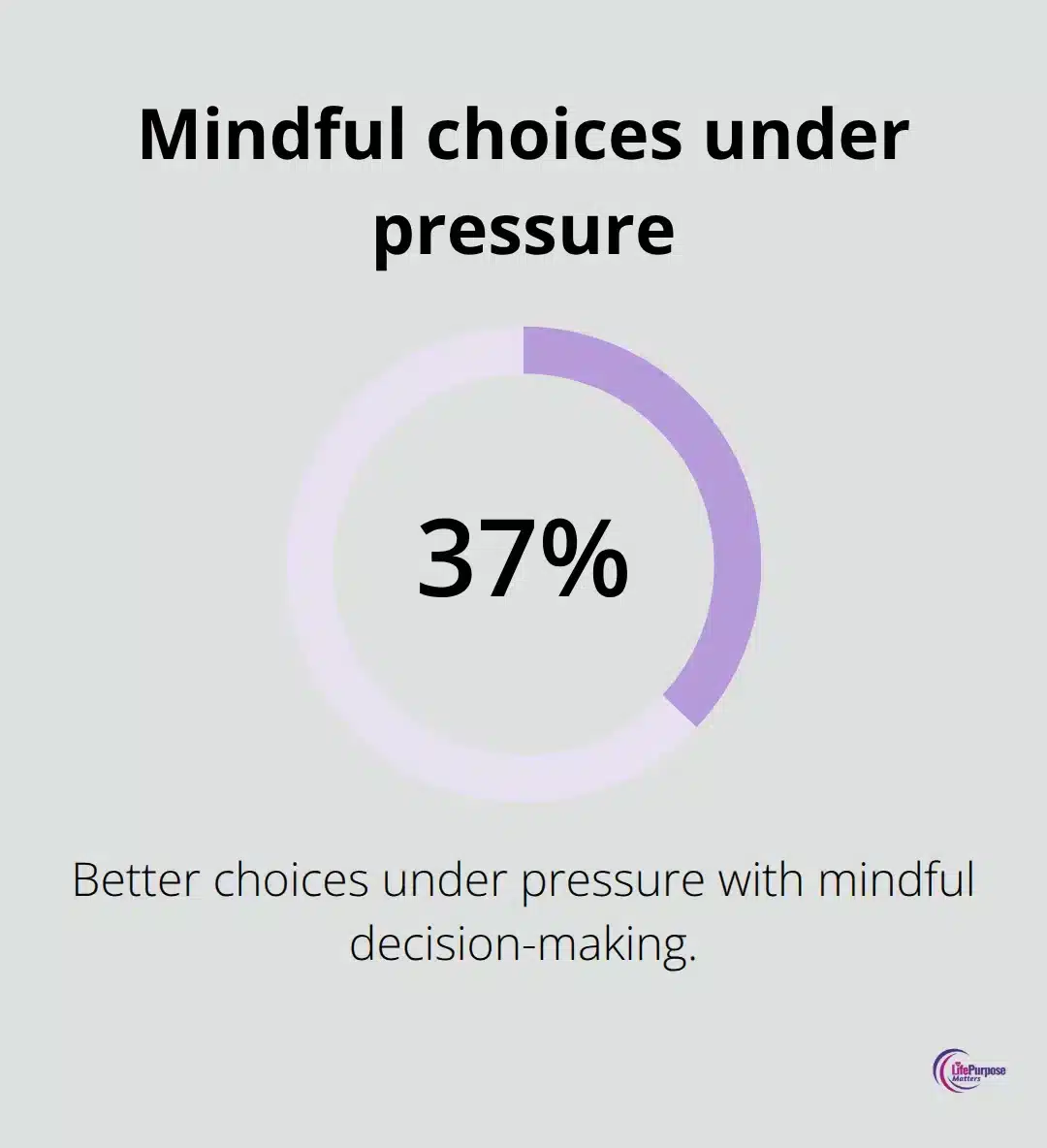 Employees who practise mindful decision-making make 37% better choices under pressure - trinity explained