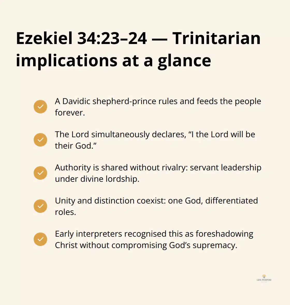 Checklist summarising how Ezekiel 34:23–24 implies unity and distinction in God’s nature