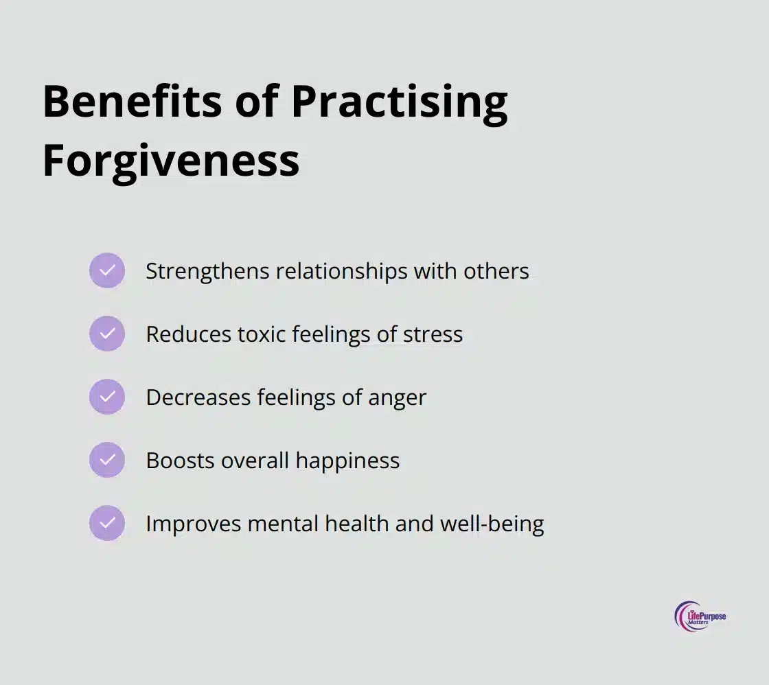 A checkmark list showing five key benefits of practising forgiveness, including stronger relationships, reduced stress, less anger, increased happiness, and improved mental health. - what the bible says about forgiveness