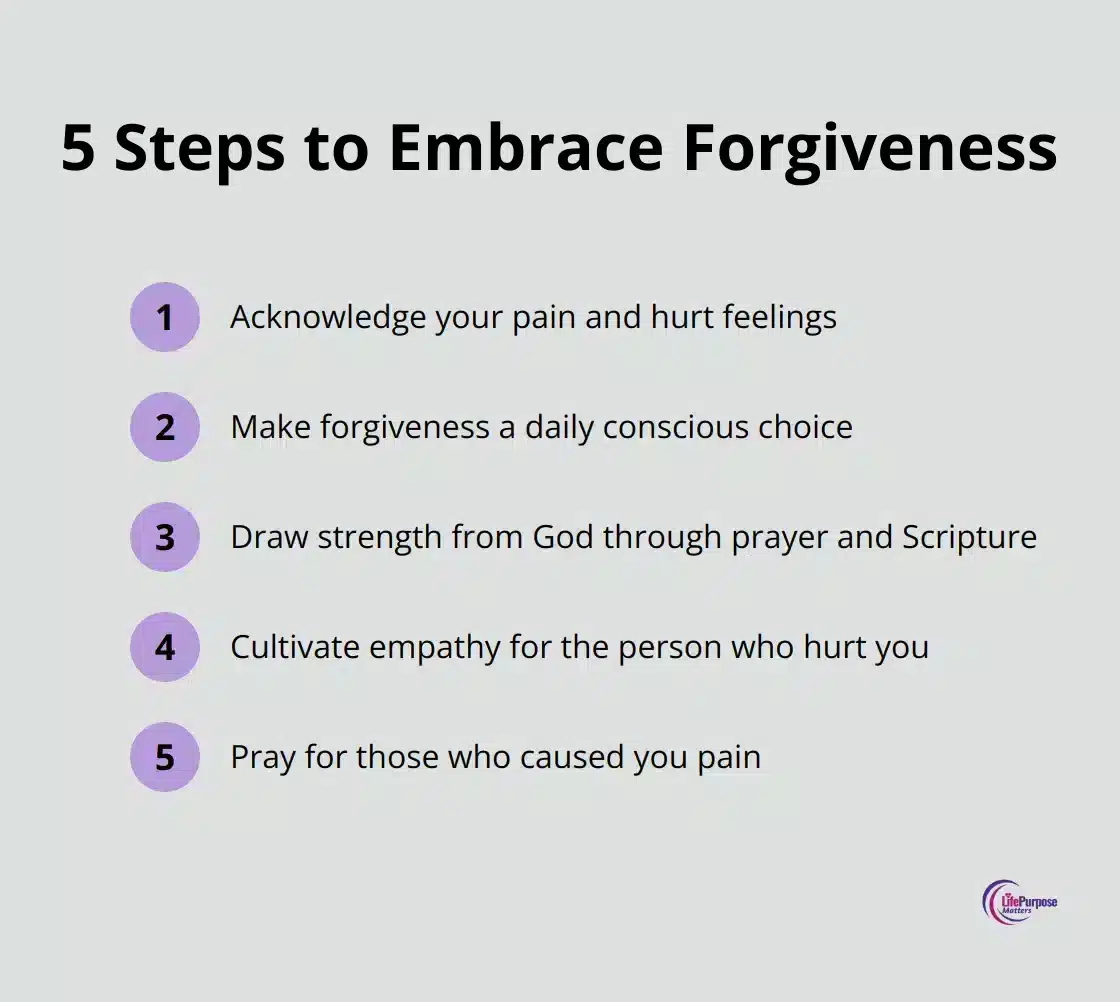 An ordered list of five practical steps to embrace forgiveness, including acknowledging pain, making a daily choice, drawing strength from God, cultivating empathy, and praying for those who caused pain. - what the bible says about forgiveness